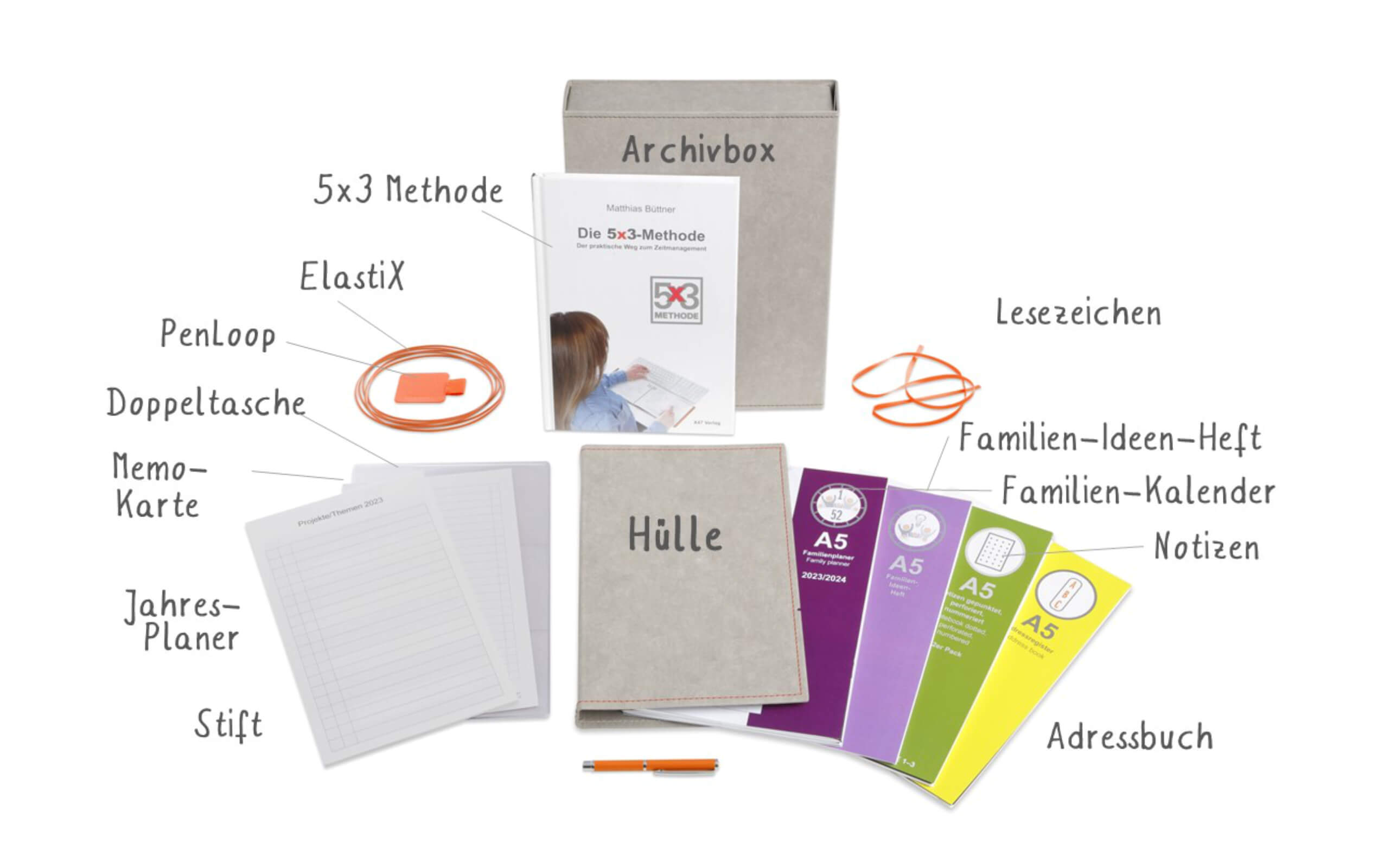 FamilienPlaner-mit-Text_2540x1600_96dpi Familien-Planer-Paket